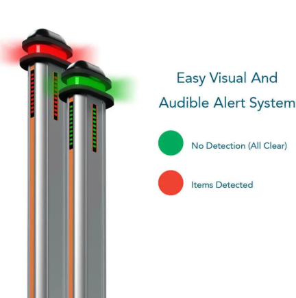 Cellsense Plus